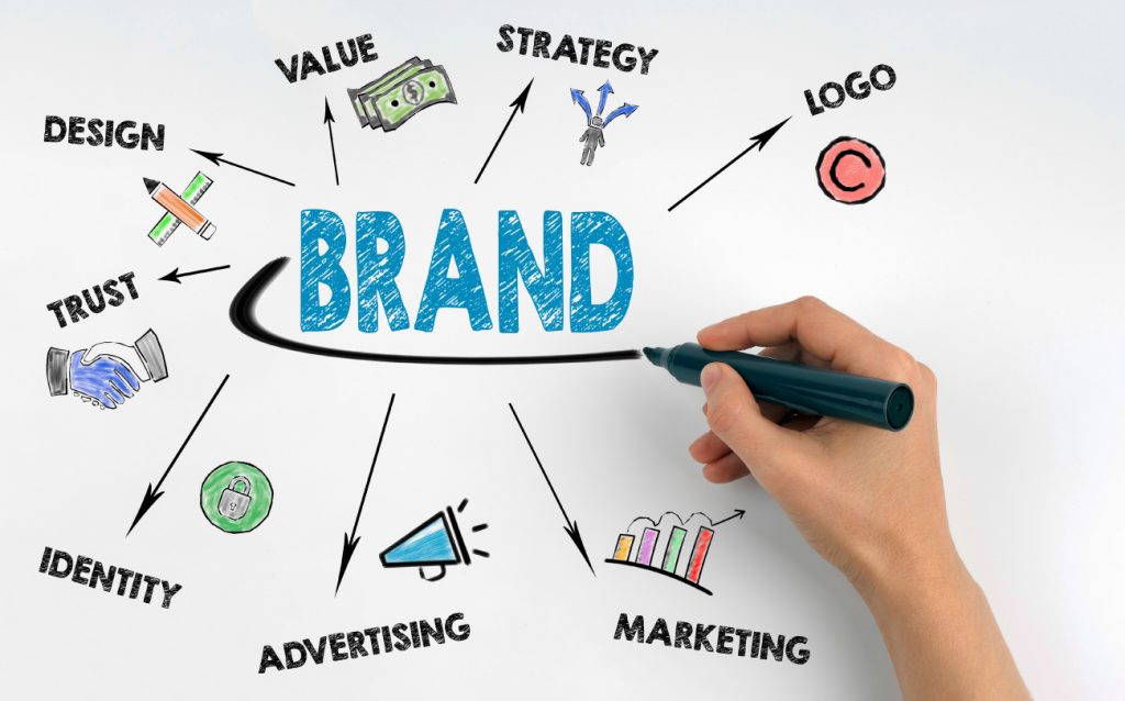 Creating Your Own Brand: A Comprehensive Guide to Building Success